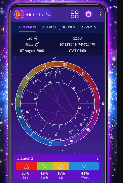 Birth chart generation